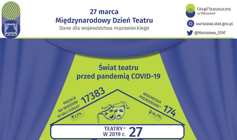 Międzynarodowy Dzień Teatru
