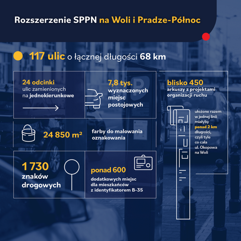 Strefa parkowania powiększa się o część Woli i Pragi 