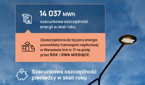 Coraz więcej ledowych lamp SAVA świeci w Warszawie