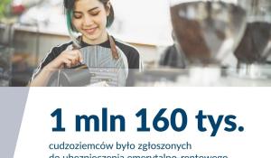 Więcej cudzoziemców w statystykach ZUS 
