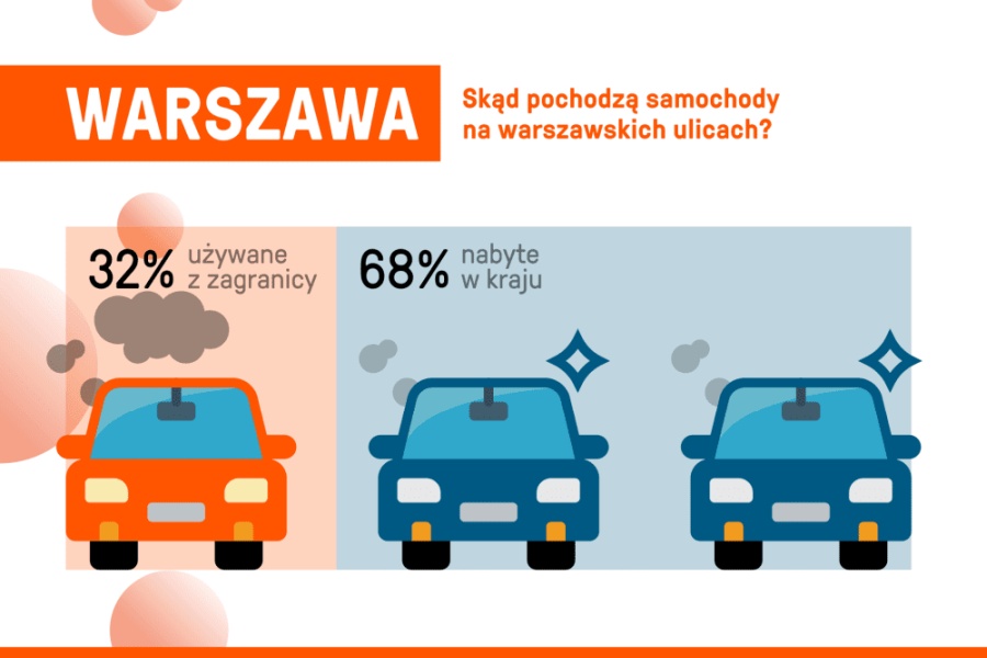 Warszawa