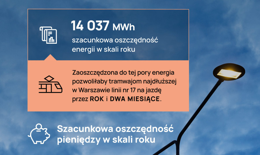 Coraz więcej ledowych lamp SAVA świeci w Warszawie