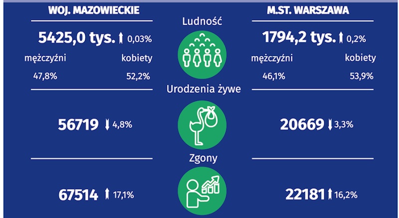 Mazowsze