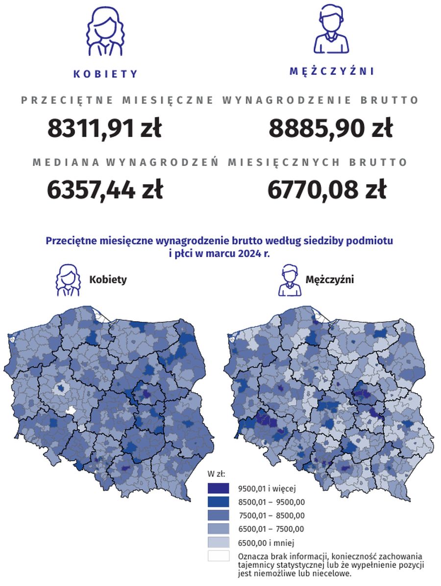 Rozkład wynagrodzeń w gospodarce narodowej