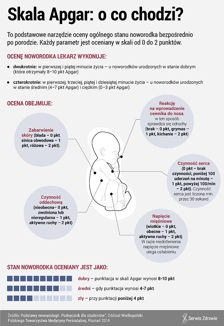 apgar