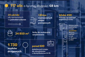 Strefa parkowania powiększa się o część Woli i Pragi